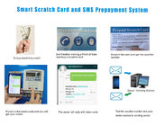 کارت اعتبار سنجی سیستم برق و صدور مجوز STS متن پیام متنی موبایل SMS GSM کار ایجاد