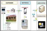 Prepaymen یکپارچه راه حل های AMI از راه دور تلوزیون پرداخت صورتحساب اطلاعات دستگاه کنترل RF PLC خودکار به بالا